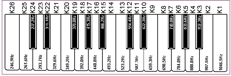 Claviatura miniorga polifonica